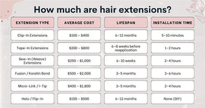 How Much Do Different Hair Extensions Cost? - Salty Locks Luxury European Hair Extensions